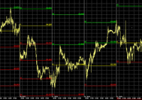 forex trading grafico
